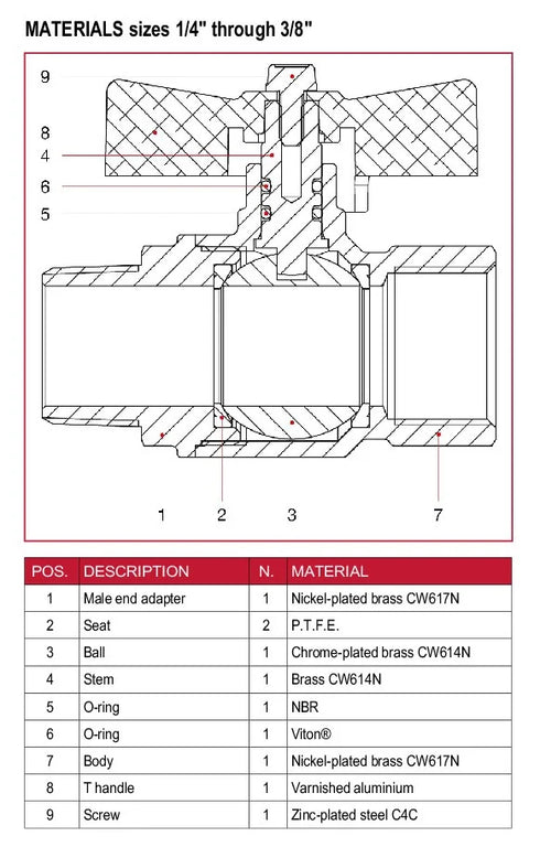 LANGYS - T HANDLE WATER STOP VALVE BRICK/BLOCK SAW